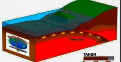 Viral! Peringatan Gempa Megathrust dari BMKG, Ini Dia Do and Dont’s yang Bisa Kamu Lakukan dan Hindari!