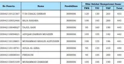 Update Hasil SKD CPNS 2024! Ini 9 Instansi Pusat dan Daerah yang Sudah Umumkan Kelulusan, Cek Apa Saja?
