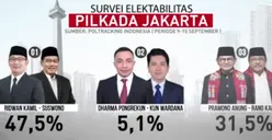 Pasangan Ridwan Kamil-Suswono Menempati Urutan Pertama Survei Elektabilitas, Benarkah Kutukan Pilkada Jakarta Masih Berlanjut di 2024?