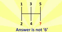 Tes IQ: Jawabannya Bukan 6! Hanya 5 Persen Orang Jenius yang Dapat Mengganti Tanda Tanya dalam 8 Detik! 