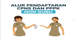 Alur Pendaftaran CPNS dan PPPK Non Guru di SSCASN 2023, Simak Agar Paham serta Bisa Langsung Daftar!
