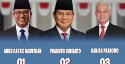 Hasil Quick Count Pilpres 2024 Sementara Per Pukul 16.45 WIB, Prabowo-Gibran Unggul 53,43 Persen, Anies-Cak Imin dan Ganjar-Mahfud Berapa?