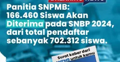 166.460 Peserta Lolos Seleksi SNBP 2024 Hari ini, Tenang yang Belum Diterima Bisa Lakukan Cara Ini, Peluang Masuk PTN Favorit