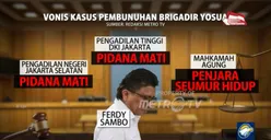Vonis Ferdy Sambo Cs Disunat, Pakar Hukum Sindir MA: Mungkin Ada Ilmu Baru, Saya Ketinggalan Ilmunya