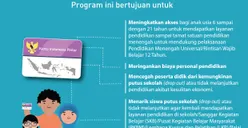 INFO PIP Kemdikbud Tahap 1 2024 Cair Februari? Ini Besaran Bantuan SD, SMP, SMA, Terbaru Tembus 1,8 Juta