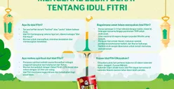 Mengenal Lebih Dekat tentang Idul Fitri