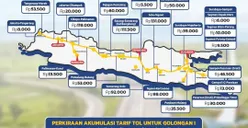 Mau Liburan Nataru, Cek Dulu Tarif Jalan Tol Trans Jawa untuk Kendaraan Golongan I per 12 Desember