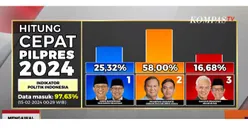Anies Baswedan Tidak Percaya Quick Count, Begini Komentar Habiburokhman