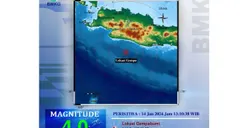 Gempa dengan Kekuatan M 4,0 Guncang Garut, Jawa Barat Siang Ini!
