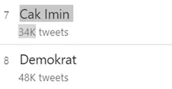 Trending di X! Cak Imin dan Demokrat Menjadi Tagar Trend Hari Ini, Ada Apa?