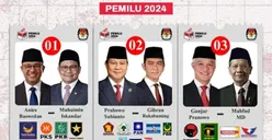 Hasil Perhitungan Suara KPU Sudah Mencapai 72,62 Persen, Prabowo-Gibran Unggul di Atas 58 Persen