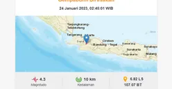 Gempa Susulan M 4,3 Kembali Guncang Cianjur Jawa Barat, Terasa hingga Depok dan Masyarakat Diimbau Waspada
