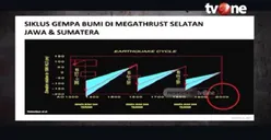 Benarkah Gempa Megathrust Akan Terjadi Dalam 40 Tahun Mendatang? Ini Kata Pakar Geodesi ITB Terkait Siklusnya!