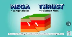 Terkuak! Zona Megathrust Membentang Sepanjang 1000 Kilometer di Selatan Jawa, Haruskah Waspada?