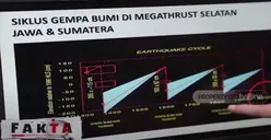Waspada! Peneliti Geodesi Ungkap 5 Wilayah Ini Dalam Fase Menunggu Siklus Puncak dari Gempa Megathrust