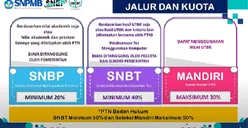 Jangan Salah! Inilah Syarat Pendaftaran SNBP 2023 untuk Siswa, Sekolah, dan Aturan Pilihan Program Studinya