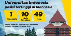 50 Daftar Perguruan Tinggi Terbaik Indonesia Menurut UniRank, Universitas Indonesia Masih Bertahan di No.1