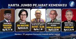 Ketar-ketir! KPK Akan Bongkar Geng Rafael Alun di Dirjen Pajak, Siapa Pejabat yang Masuk Daftar Merah KPK?