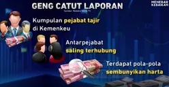 Makin Panas! KPK Siap Bongkar Geng Rafael Alun di Lingkungan Ditjen Pajak: Kita Pastikan