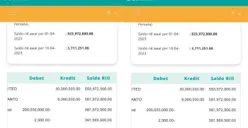Viral Nasabah BSI Kehilangan Uang Ratusan Juta Rupiah, Saat Komplain Malah Dapat Jawaban Begini