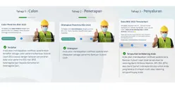 Hari Ini BSU 2022 Tahap Pertama Mulai Cair, Simak Cara Cek Status Pencairan di Link bsu.kemnaker.go.id