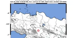 Gempa Bumi Susulan Kembali Mengguncang Kabupaten Cianjur, BMKG Laporkan Berkekuatan 2,1 SR