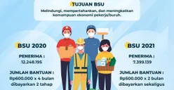Hore! BSU 2022 Cair Sebelum Idul Adha, Presiden Jokowi Langsung Perintahkan Kemnaker