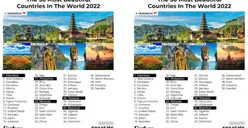 Bangga, Indonesia Dinobatkan Sebagai Negara Terindah Pertama di Dunia, Kalahkan Selandia Baru dan Kolombia