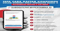 Begini Cara Daftar MyPertamina untuk Beli Pertalite dan Solar, Berlaku Mulai 1 Juli 2022