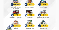 Alami Kendala di Jalan Tol? Berikut Nomor Darurat yang Dapat Dihubungi