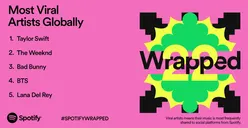 Paling Gampang, Ini Cara Membuat Spotify Listening Personality di HP
