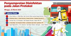 Pemprov DKI Disinfeksi Serentak di Lima Kota Administratif Jakarta