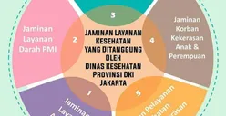 Warga DKI Jakarta, Inilah 5 Layanan Kesehatan yang Ditanggung Pemprov DKI