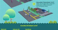 Sedap Dipandang, Tahun Baru 2021 DKI Akan Bebas Kabel Utilitas Semrawut