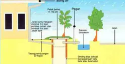 Pembangunan 9 Sumur Resapan di Jatinegara Sudah 60 Persen
