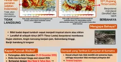 Peneliti BRIN Ingatkan Potensi Badai Senyar di Wilayah NTT Pertengahan Desember 2025, Masyarakat Diimbau Lakukan Hal Ini