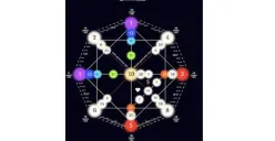 Mencari Tahu Destiny Matrix: Peta Jiwa yang Kamu Bawa Sejak Lahir, Terbentuk dari Tanggal Kelahiran