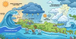 Mengenal Pengaruh Gelombang Kelvin terhadap Cuaca di Pulau Jawa
