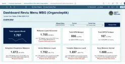 Reviu MBG, Aplikasi Baru dari BGN untuk Pantau Kualitas Menu 