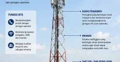 Dinas SDA DKI Jakarta Bagikan Penyebab Tower BTS di Jalan HR Rasuna Said Sempat Ambruk!