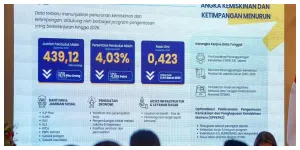 Gini Ratio Jakarta Turun di Level 0,423 (Sumber: beritajakarta.id)