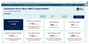Reviu MBG (Sumber: bgn.go.id)