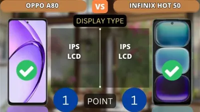 Antara OPPO A80 5G dan INIFINIX HOT 50 memiliki banyak kesamaan spesifikasi, mulai dari display dan chipset.