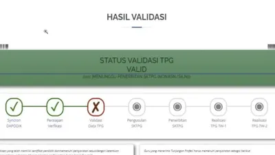 Arti Kode Validasi di Info GTK, Guru Wajib Tahu Supaya Tunjangan Bisa Cair Tanpa Kendala