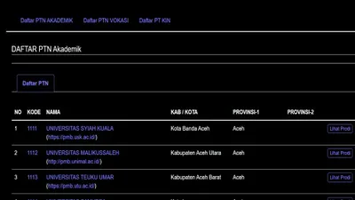 Pemerintah merilis daya tampung SNBP 2025 di masing-masing PTN yang telah mengumumkan besaran daya tampung.