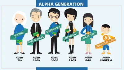Akses mudah ke internet serta berbagai platform media sosial memberikan hiburan tanpa batas, menyimpan potensi berbahaya bagi Gen Alpha.