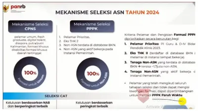 Meskipun peraturan resmi mengenai manajemen PPPK Part Time belum juga diterbitkan, banyak informasi yang telah beredar di masyarakat.