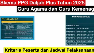 Kementerian Agama (Kemenag) dipastikan akan menyelenggarakan Program Profesi Guru (PPG) dalam jabatan 2025 sebanyak 269.000 guru agama.&nbsp;&nbsp;