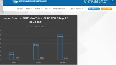 Pengumuman seleksi administrasi PPG Daljab diprediksi akan rilis dalam waktu dekat.