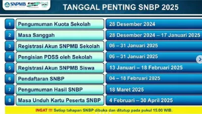 Info Penting Bagi Siswa Kelas XII SMA, SMK dan Sederajat, Ini Tahapan SNBP 2025 dan Syarat Yang Wajib Dipenuhi